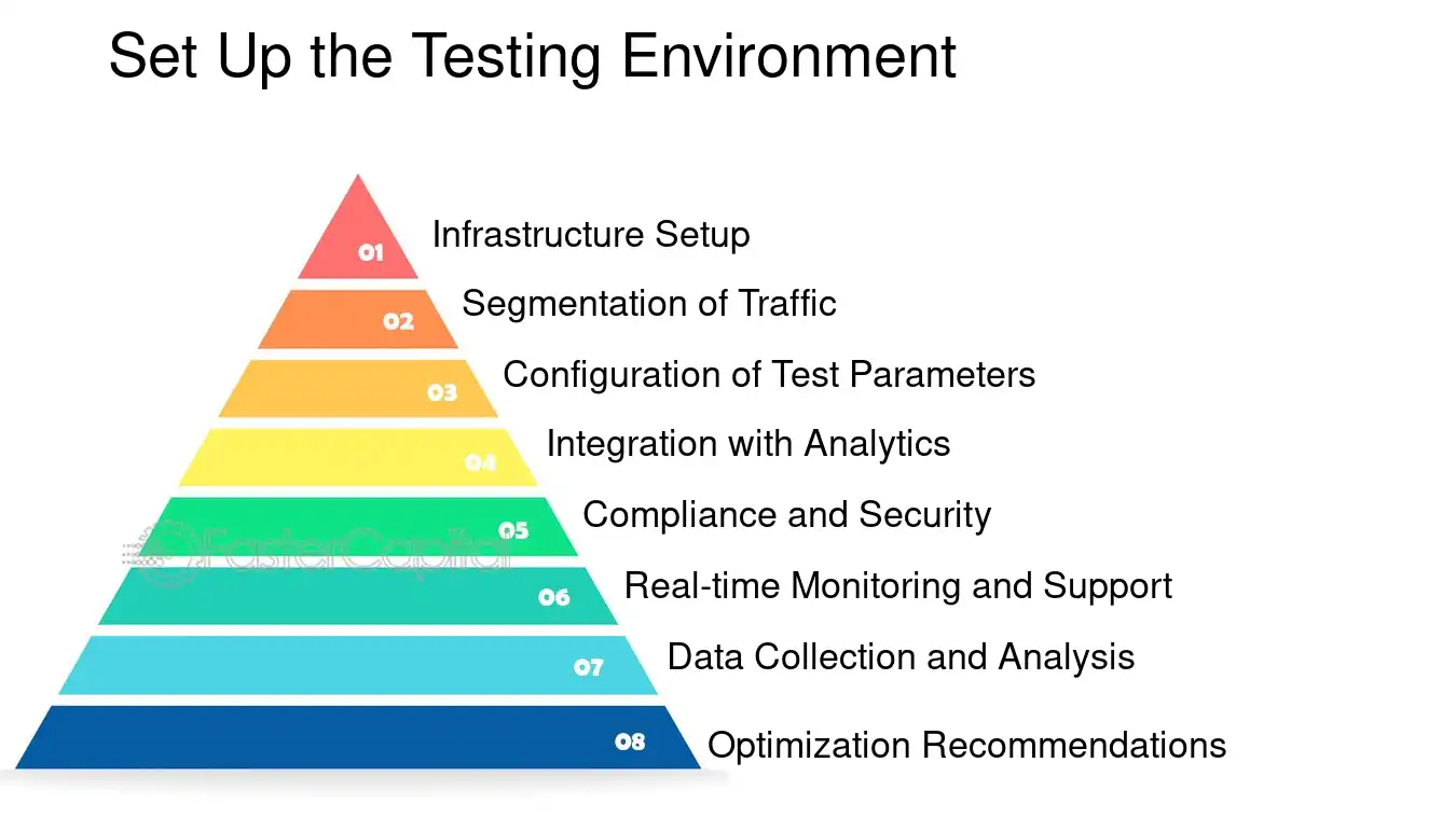 A/B testing comparison of two different AI trading bot strategies