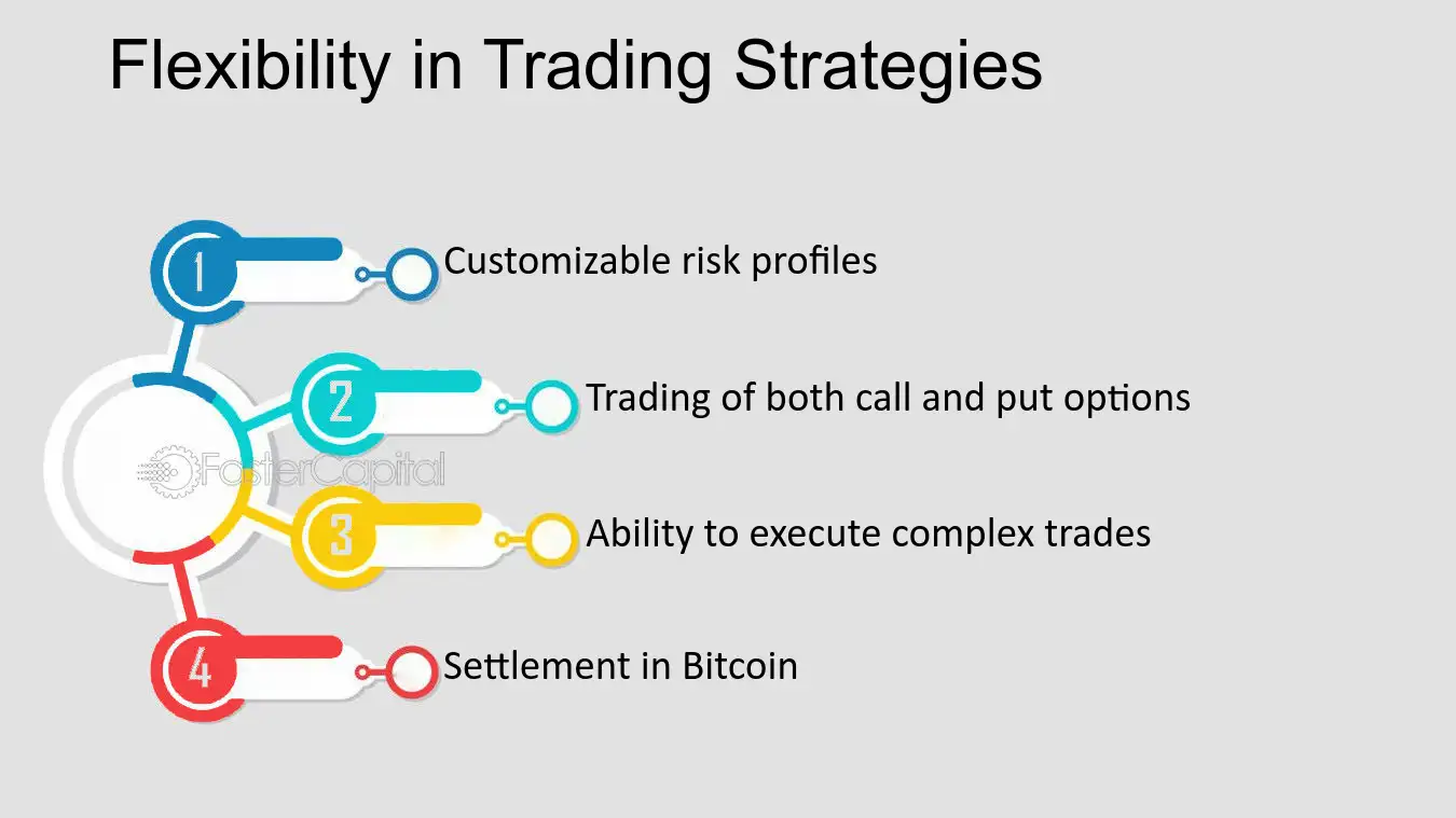 Various trading strategy options in an AI crypto trading bot
