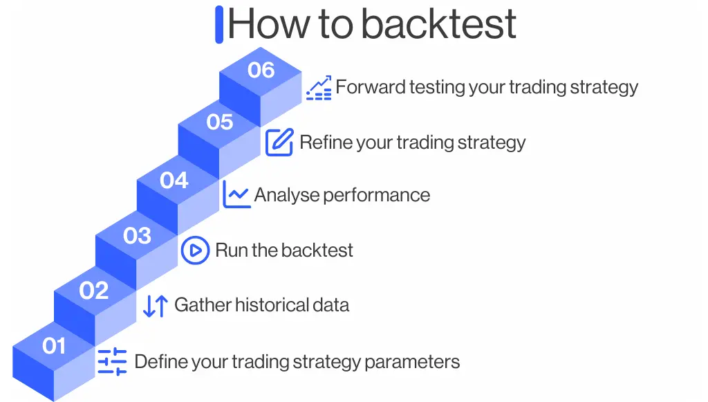 Backtesting results showing performance metrics for an AI crypto trading strategy