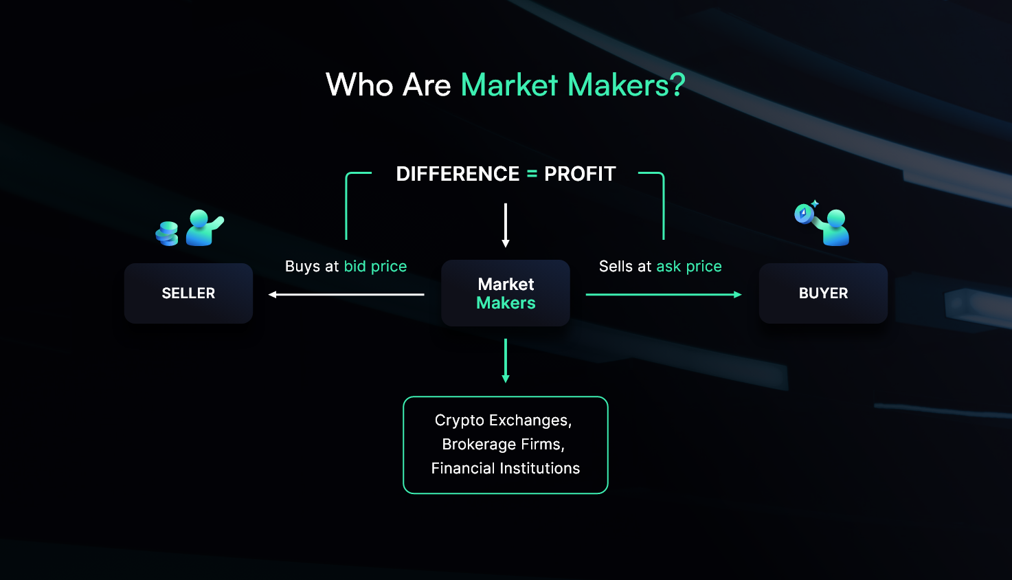 Market making visualization showing bid-ask spread and order book depth