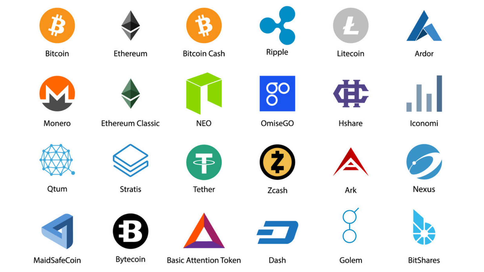 Exchange connection options showing multiple supported cryptocurrency exchanges