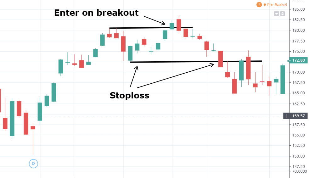 Visual representation of different position sizing strategies for best AI crypto trading bots